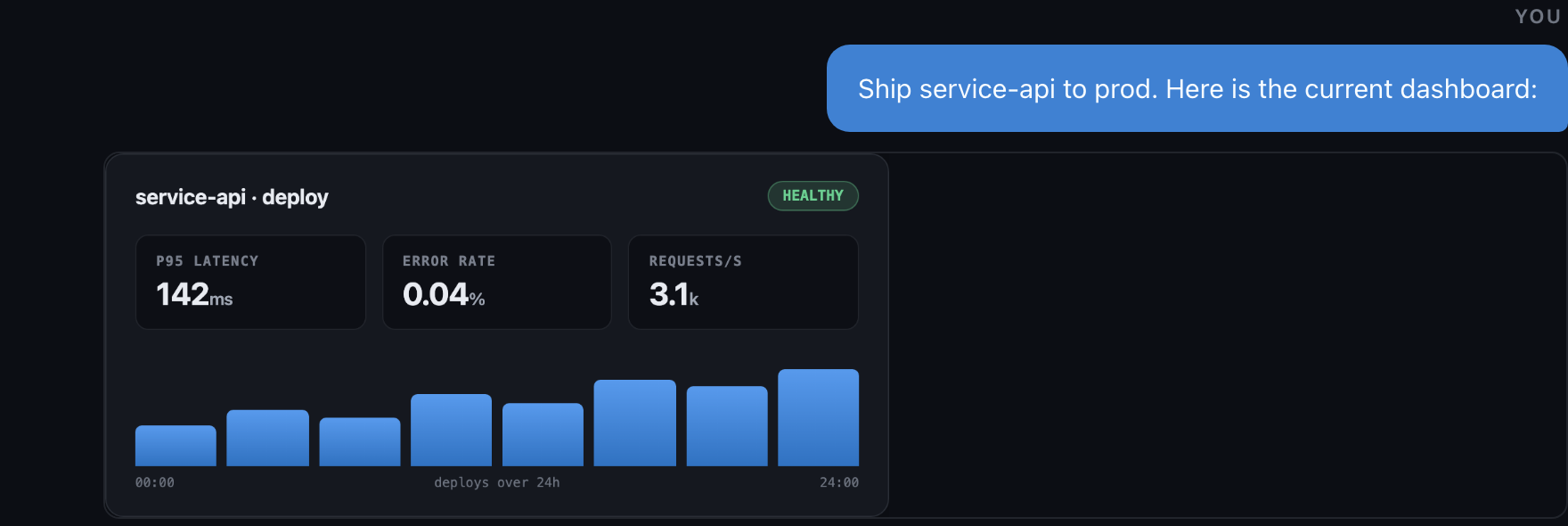 A pasted dashboard image rendered inline beneath a user message.